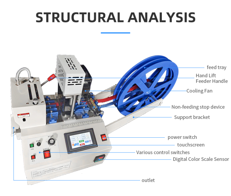 Automatic webbing angle cutting machine minimizing webbing material waste